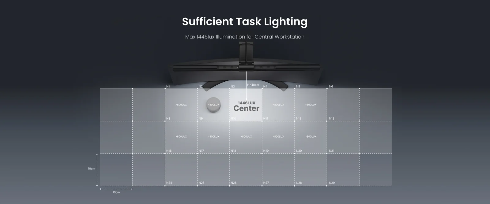 Yeelight Pura Pro feature panel showing screen mounted setup
